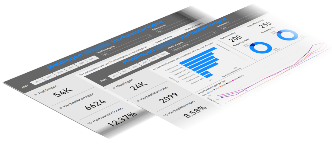 Storingsmonitor openbare ruimte